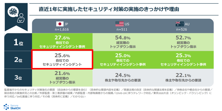 IoTセキュリティ インシデントから開発の実際まで （定価: 30000） ASCII.jp：重要インフラ／OTのサイバーリスクと課題、TXOneが